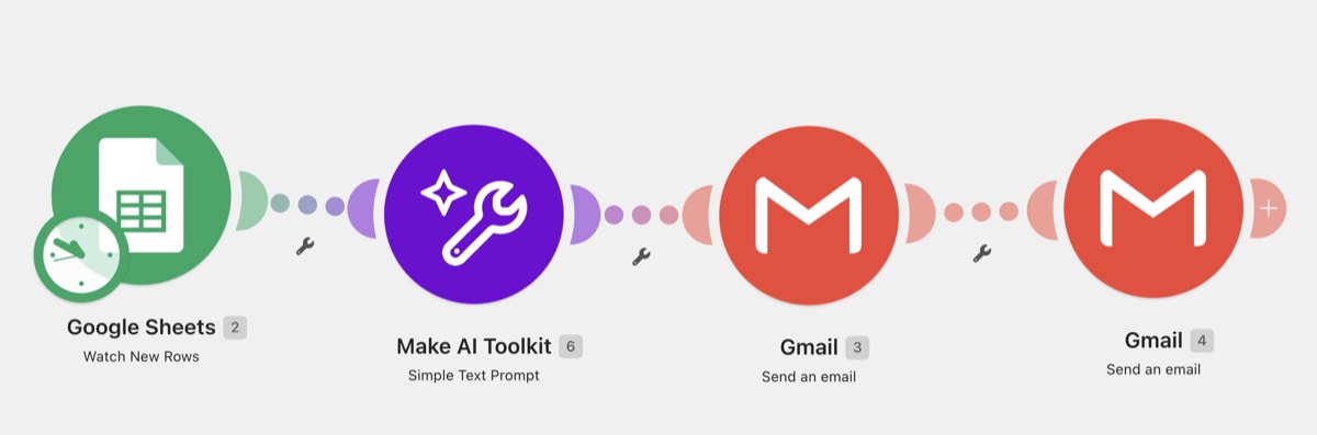 Make AI workflow scenario overview
