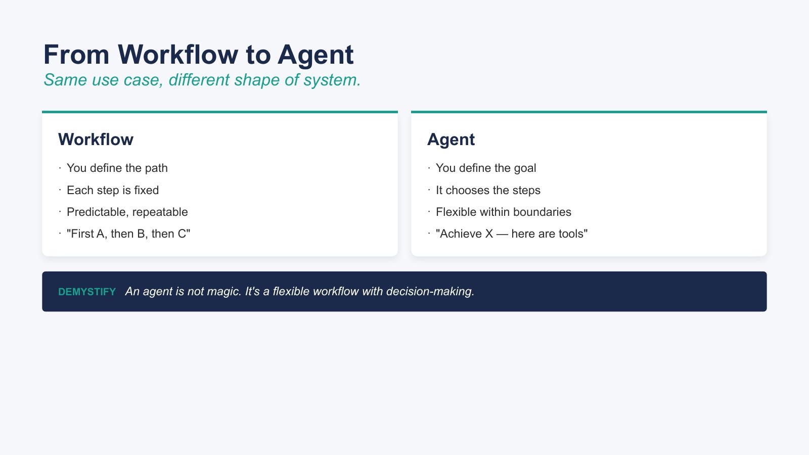AI Agents — slide 22