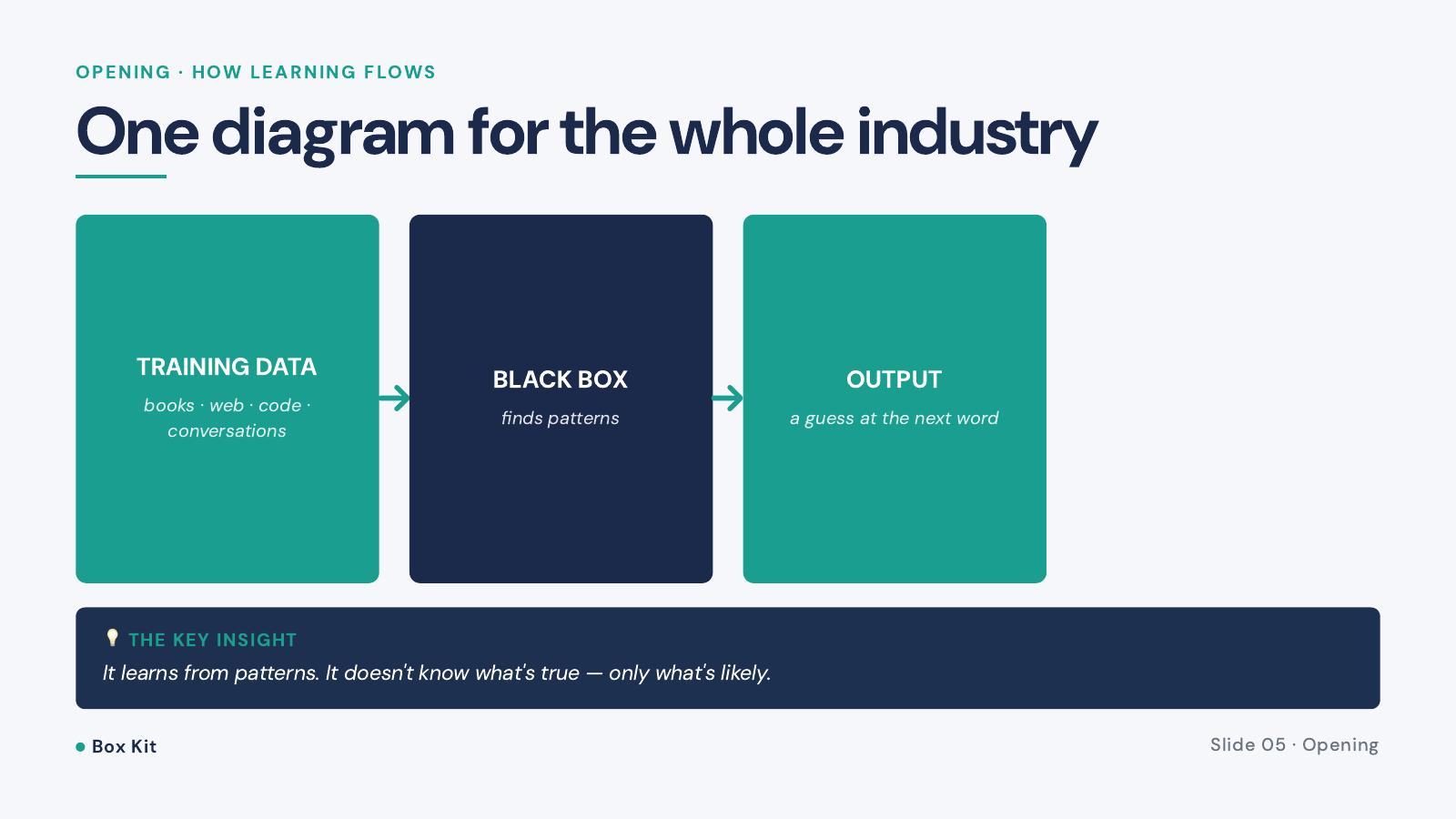 Building an AI Native Mindset — slide 5