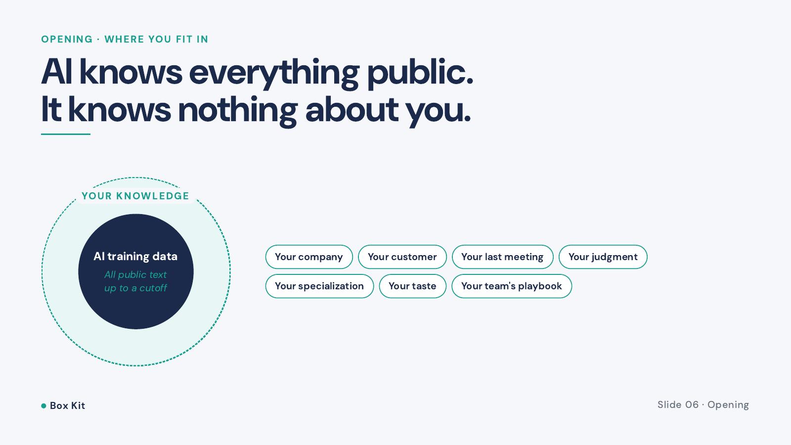 Building an AI Native Mindset — slide 6