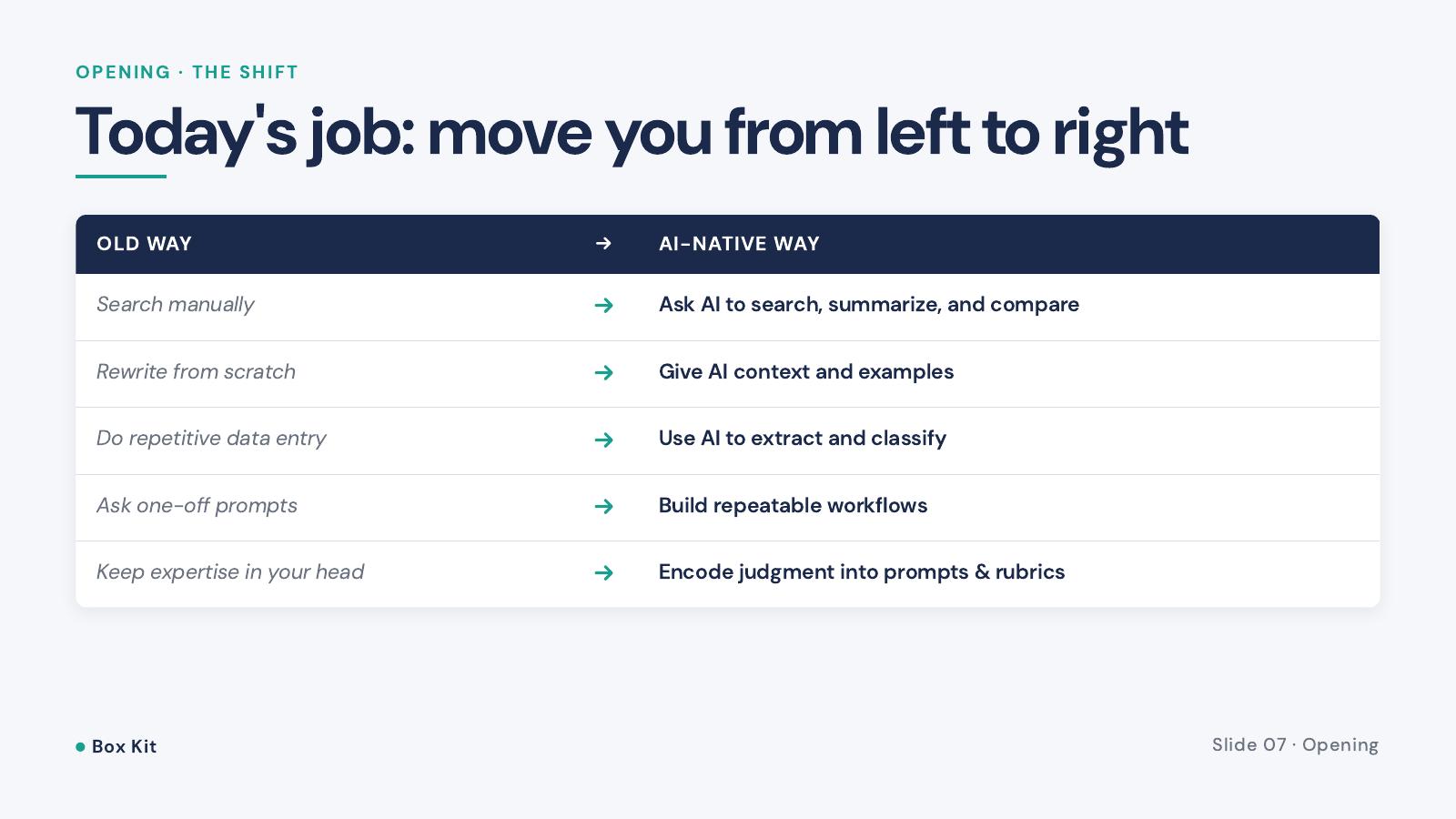 Building an AI Native Mindset — slide 7