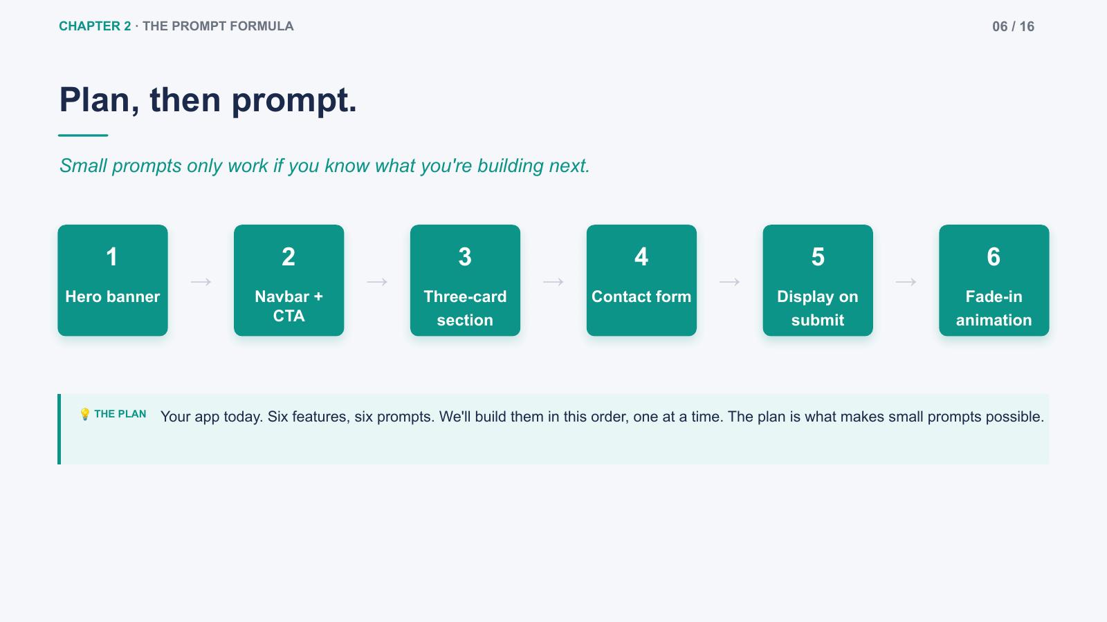 Everyone Can Code — slide 6